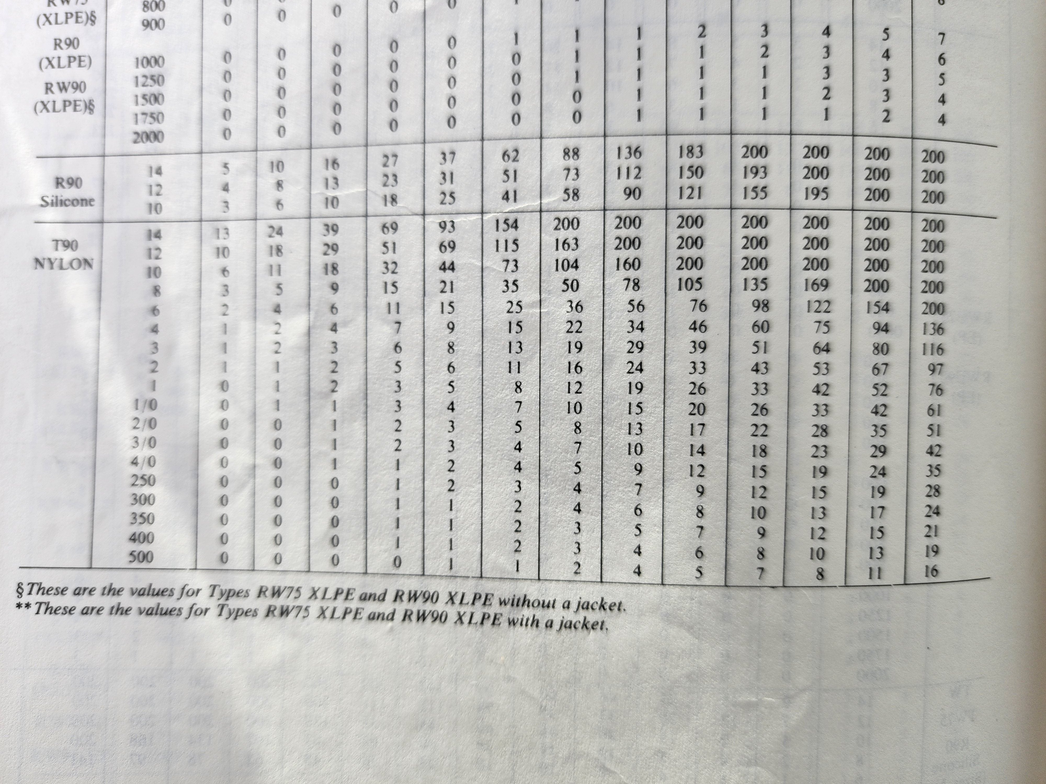 Cec Deletion Of Table 6 Electrician