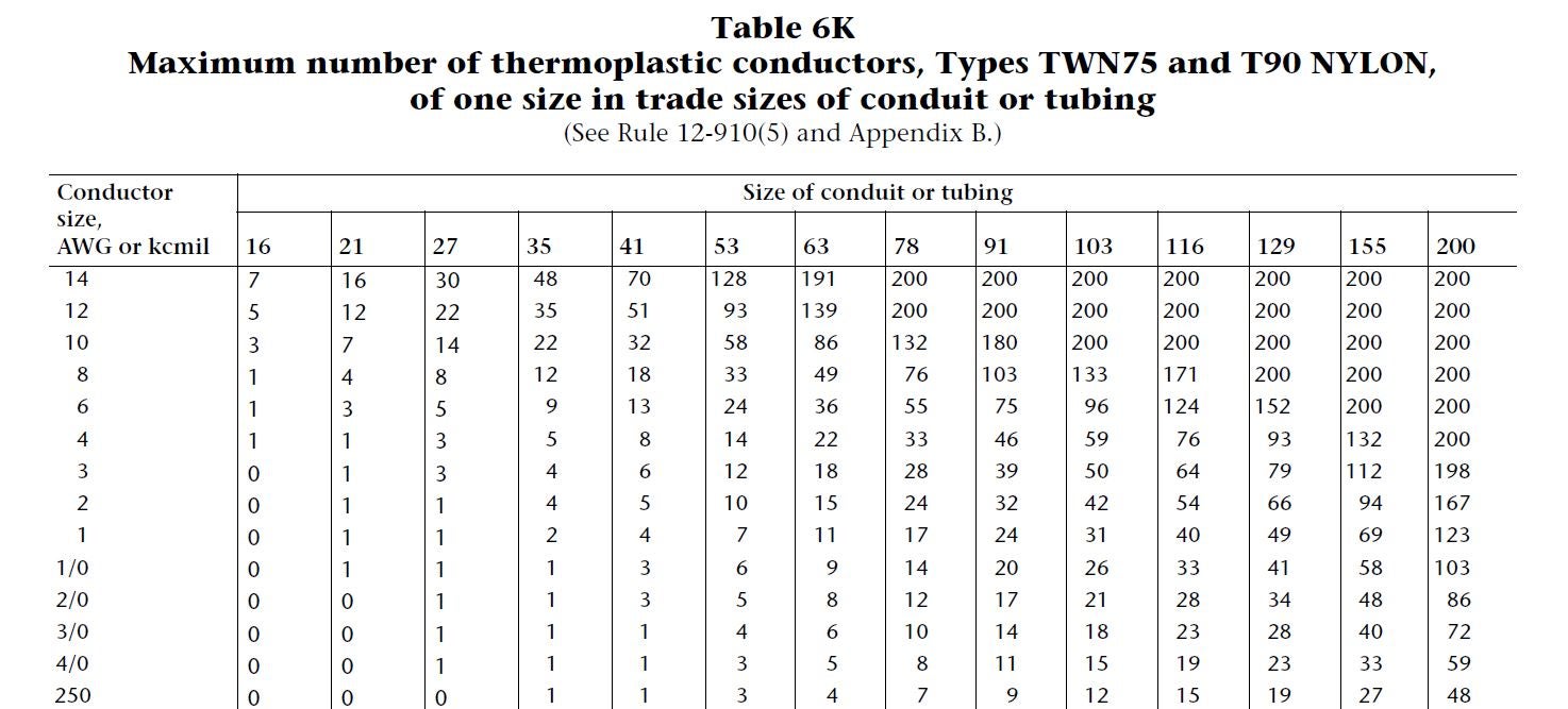 Cec Why Are These Fill Charts