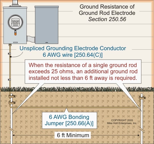 Ground rod requirements  Information by Electrical Professionals for  Electrical Professionals